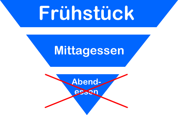 Q essen, um schnell Gewicht zu verlieren